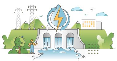 Hidroelektrik enerji üretimi, su akışı ana hatlarından elektrik üretimi