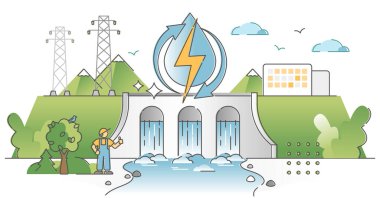 Hydroelectric power production, electricity from water stream outline concept clipart