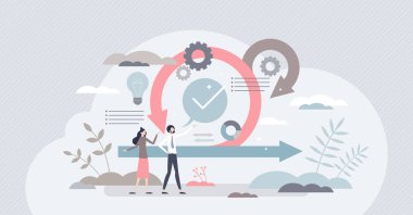 Yazılım geliştirme yöntemi olarak Scrum çevik çerçeve planı