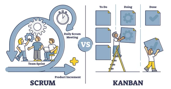 Scrum vs kanban software desarrollo diferencias comparación esquema concepto — Vector de stock