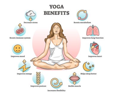 Yoga faydaları ve sağlık iyileştirme şeması konsepti için avantajlar