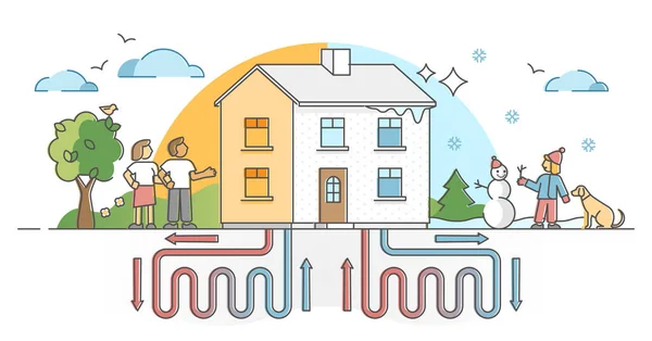 Geothermie-Einfamilienhaus mit Erdgasleitung skizziert Konzept — Stockvektor