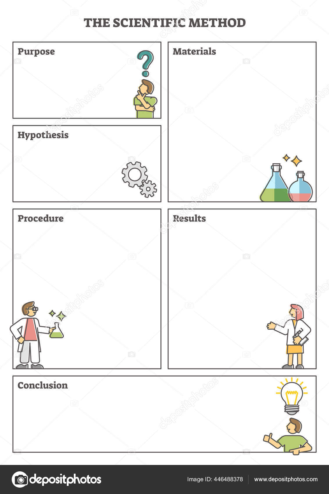 Scientific Method Spanish / El metodo cientifico