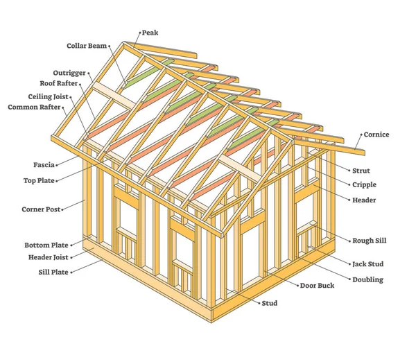 Construcción de marcos de madera como esquema de esquema de construcción de casas — Archivo Imágenes Vectoriales