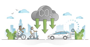 Alternatif enerji ana hatlarına göre CO2 karbondioksit emisyonunun azaltılması
