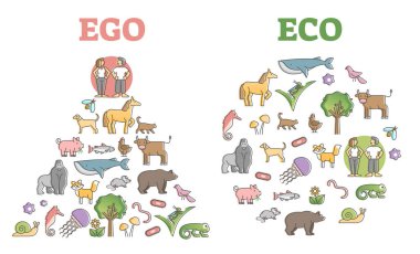 ECO ECO düşünme karşılaştırması sürdürülebilir insan modeli şeması olarak