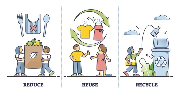 Ridurre, riutilizzare, riciclare come schema di consumo di risorse ambientali — Vettoriale Stock