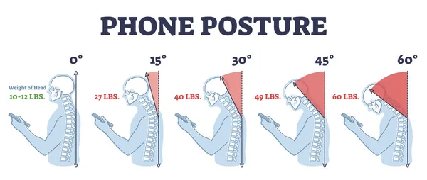 Postura del teléfono mientras está de pie para la columna vertebral correcta y el diagrama de contorno del ángulo del cuello — Archivo Imágenes Vectoriales