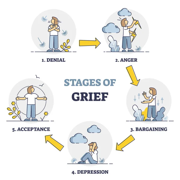 23 Stages Of Grief Vector Images Free Royalty Free Stages Of Grief Vectors Depositphotos 23 Stages Of Grief Vector Images Free Royalty Free Stages Of Grief Vectors Depositphotos