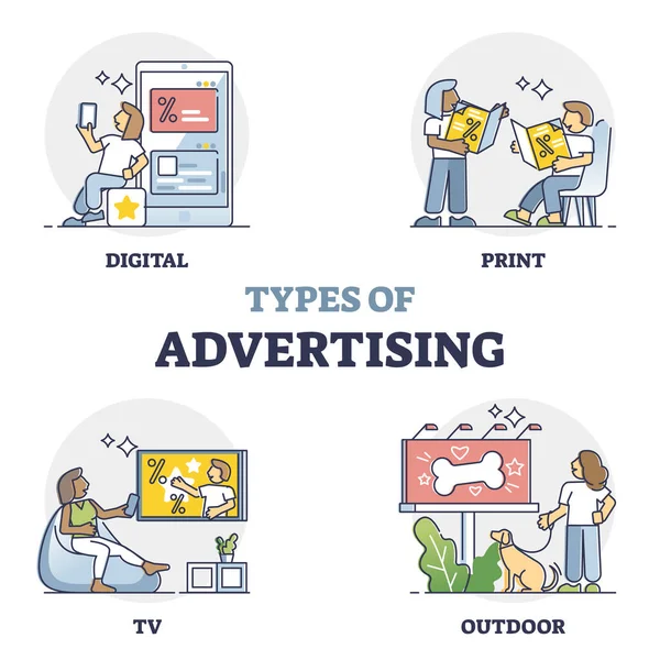 Виды рекламы как места проведения коммерческой кампании — стоковый вектор