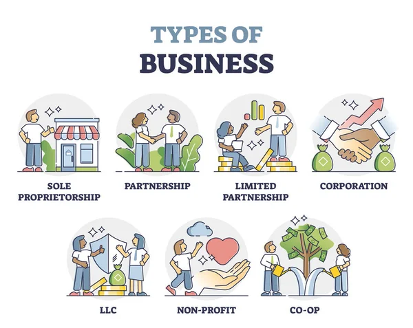 Types d'affaires que les différents modes de partenariat d'entreprise esquissent ensemble de collecte — Image vectorielle