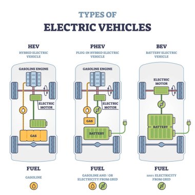 Etiketli pil ve motor şeması olan elektrikli araçların türleri