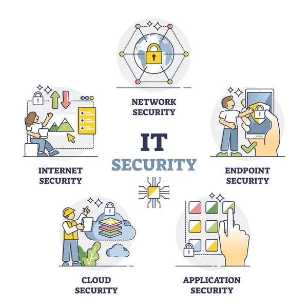 IT-beveiliging als set voor gegevensbeschermings- en veiligheidsminiscènes — Stockvector