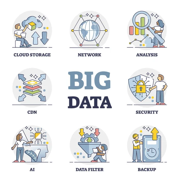 Digitale Big-Data-Datenbanktechnologie mit ihren Komponenten umreißt die Sammlung — Stockvektor
