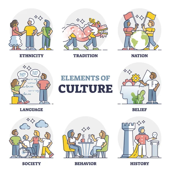 文化作为社会的社会行为特征 — 图库矢量图片
