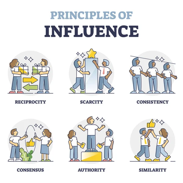 Principes d'influence et de réussite de la collecte de persuasion esquisse concept — Image vectorielle