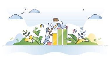 Kar büyümesi kavramına yardım olarak destek ve mali yardım