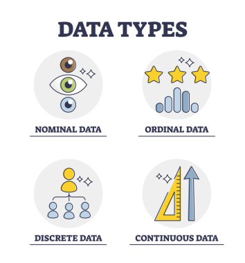 Data types and scientific info classification and division outline diagram clipart