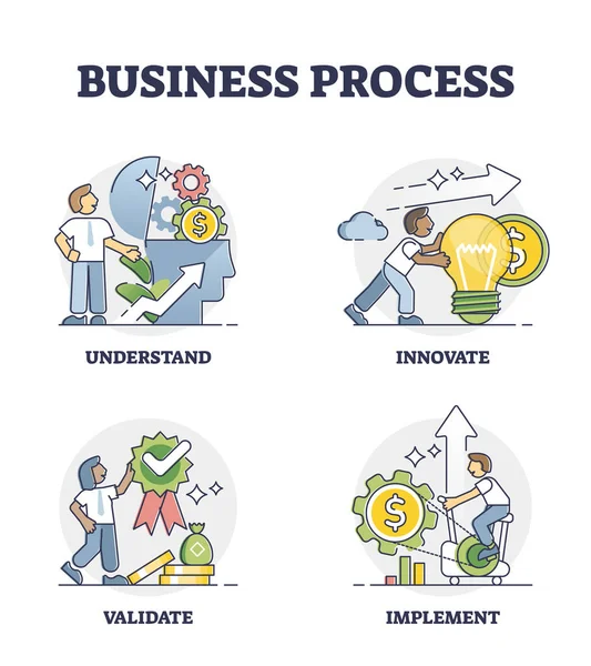 Business process management and development elements outline collection set — Stock Vector