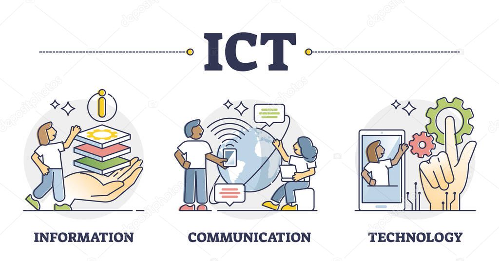 ICT as IT information communication technology term outline collection set