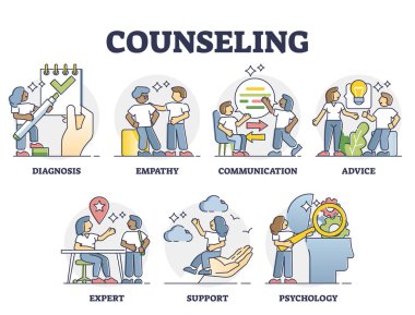 Counseling and psychological mental support key factors outline collection