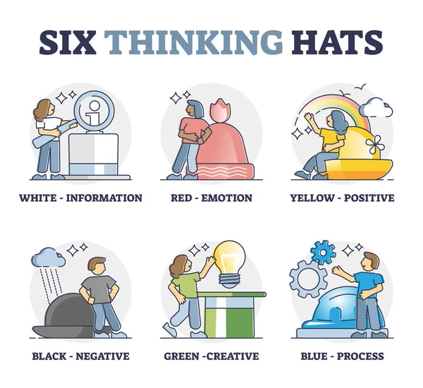 Шість капелюхів мислення як метод управління бізнес-ідеями набір контурів — стоковий вектор