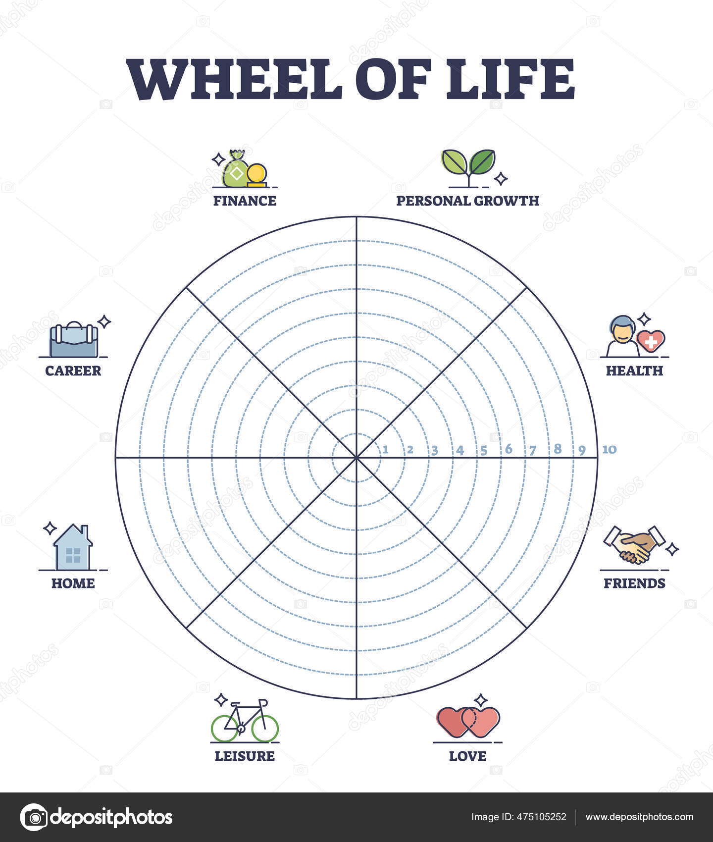 Wheel of life circular scheme as lifestyle balance control outline Regarding Blank Wheel Of Life Template