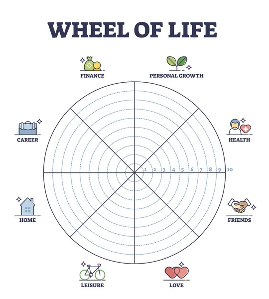 Roda da vida esquema circular como estilo de vida diagrama de controle de equilíbrio esboço — Vetor de Stock