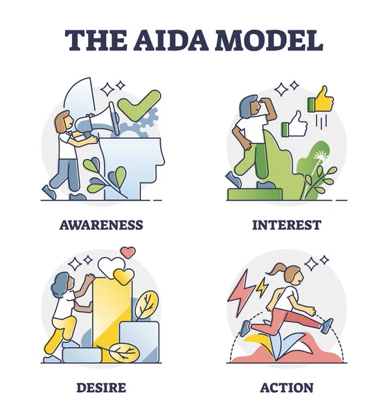 El modelo AIDA como comportamiento de venta de clientes niveles explicación esquema diagrama — Vector de stock