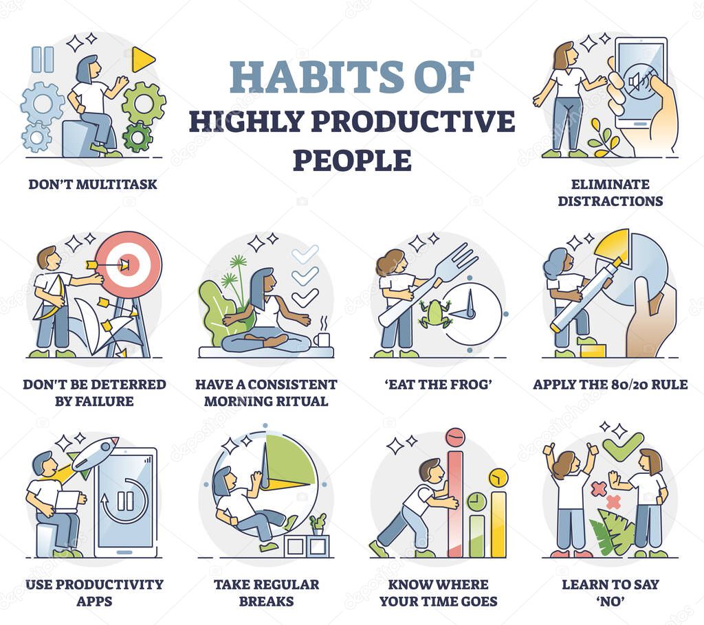 Habits of highly productive people and daily routines in outline collection