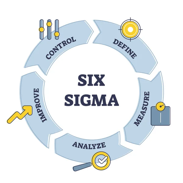 Ciclo de técnicas e ferramentas de seis sigmas para diagrama de contorno de melhoria de processos —  Vetores de Stock