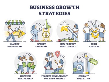 Başarılı şirket ana hatları koleksiyonu için iş büyüme stratejileri