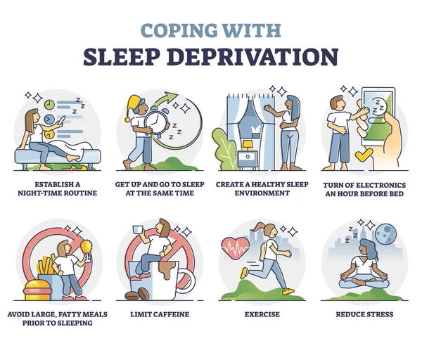 Coping with sleep deprivation and recommendation tips outline collection — Stock Vector