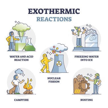 Exothermic reactions with negative enthalpy change examples in outline set clipart