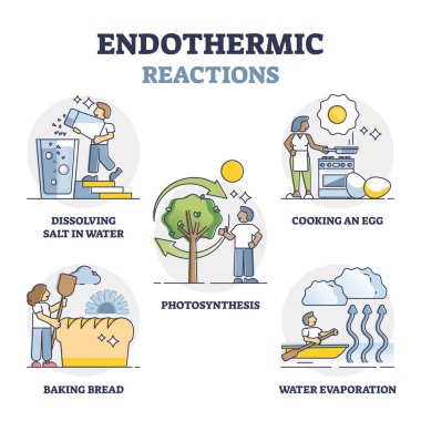 Endothermic reactions with external energy in physical outline collection clipart