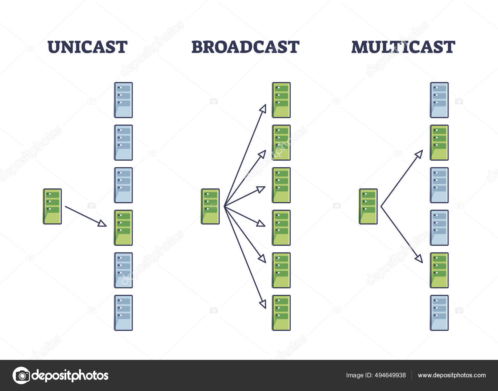 Diagrama De Esquema De Diferencias De Uso Compartido De Archivos diagrama-de-esquema-de-diferencias-de-uso-compartido-de-archivos