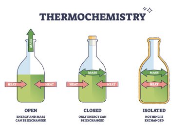 Termodinamik branç taslağı çalışırken termokimya ısı değişimi