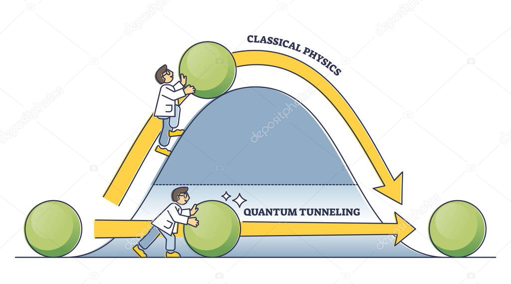 Classical physics vs quantum tunneling energy transfer outline diagram