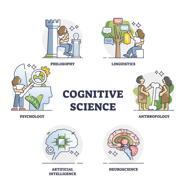 Когнитивная наука как междисциплинарное исследование набора контуров разума — стоковый вектор
