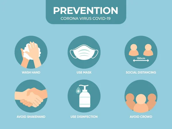 Coronavirus hastalığı önleme bilgileri ikon vektör illüstrasyonu, sağlık hizmetleri ve tıp konseptiyle birlikte. Coronavirus güvenlik önlemleri. Maske takın, eldiven takın, mesafeyi koruyun, ellerinizi yıkayın, kalabalıktan uzak durun, tokalaşmaktan kaçının, covid-19 tavsiyesi 