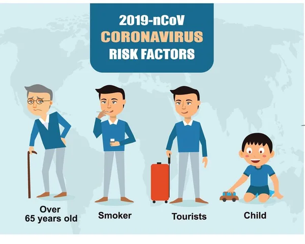 2019 Ncov Coronavirus Kockázati Tényezők Vektor Van Nagyobb Veszélyben Háttér — Stock Vector