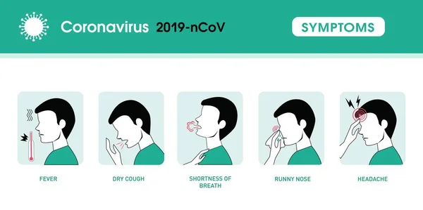 Koronavirové Symptomy Vektorové Ilustrace Signály Covid Kašel Horečka Kýchání Bolest — Stockový vektor
