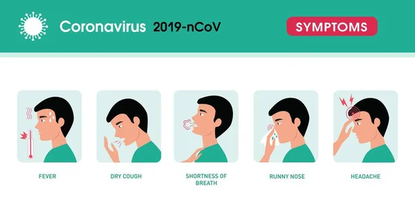 Koronavirové Symptomy Vektorové Ilustrace Signály Covid Kašel Horečka Kýchání Bolest — Stockový vektor