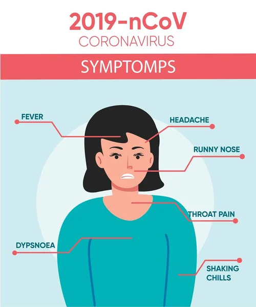 Koronavirové Symptomy Vektorové Ilustrace Signály Covid Kašel Horečka Kýchání Bolest — Stockový vektor