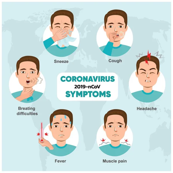 Coronavirus Tünetek Vektor Illusztráció Covid Jelei Háttér Térkép Vektor Köhögés — Stock Vector