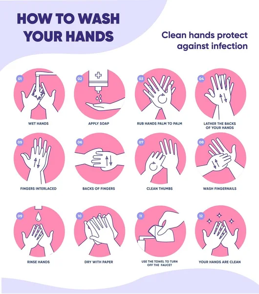 Wie Man Sich Schritt Für Schritt Richtig Die Hände Wäscht — Stockvektor
