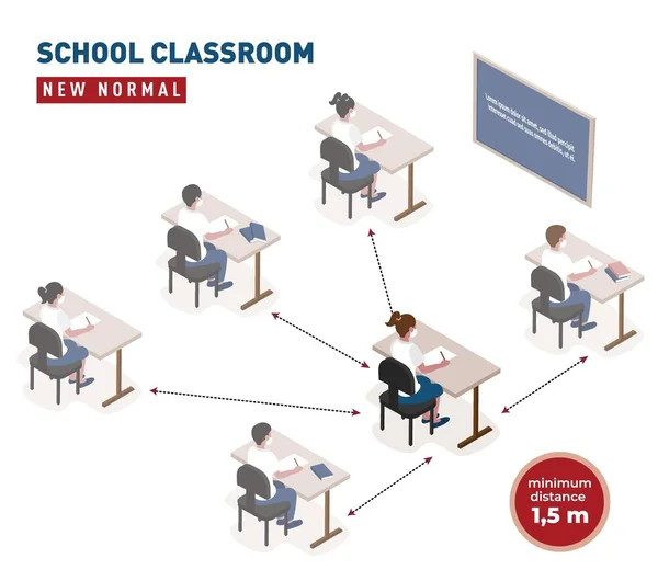 Sociale Afstand Klas Illustratie Nieuw Normaal School Coronavirus Covid Leidraad — Stockvector