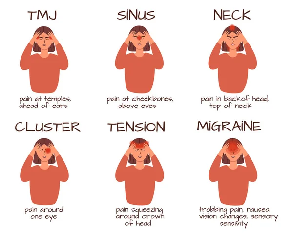 Conjunto Tipos Dolor Cabeza Diferentes Áreas Cabeza Triste Mujer Cansada — Vector de stock