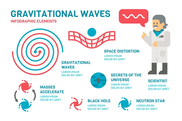 Düz tasarım yerçekimi dalgaları Infographic — Stok Vektör