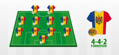 Moldova Milli Futbol Takımı Futbol Sahasında Formasyon.